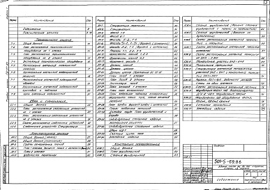 Состав фльбома. Типовой проект 501-5-69.86Альбом 1 Пояснительная записка. Технологические решения. Связь и сигнализация. Архитектурные решения. Конструкции железобетонные    