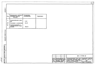 Состав фльбома. Типовой проект 501-5-71.86Альбом 2 Спецификации оборудования     