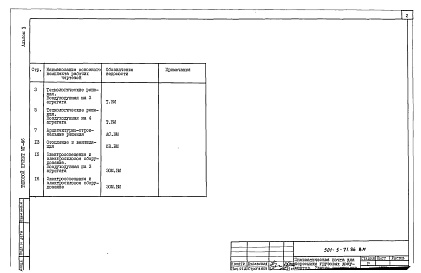 Состав фльбома. Типовой проект 501-5-71.86Альбом 3 Ведомости  потребности в материалах     