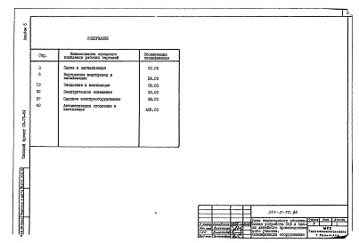 Состав фльбома. Типовой проект 501-5-73.86Альбом 5 Спецификации оборудования     