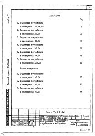 Состав фльбома. Типовой проект 501-5-73.86Альбом 7 Ведомости потребности в материалах     