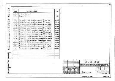 Состав фльбома. Типовой проект 501-05-75.86Альбом 3 Монтажные схемы