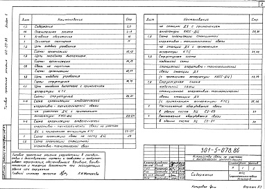 Состав фльбома. Типовой проект 501-5-078.86Альбом 1 Материалы для проектирования     