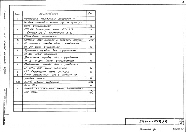 Состав фльбома. Типовой проект 501-5-078.86Альбом 2 Типовые материалы для проектирования      