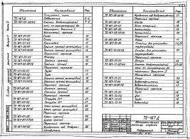 Состав фльбома. Типовой проект 501-5-080.86Выпуск 1 часть 2 Чертежи