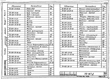 Состав фльбома. Типовой проект 501-5-080.86Выпуск 1 часть 2 Чертежи