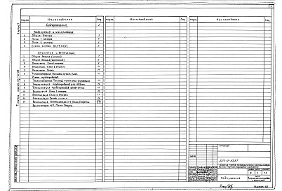 Состав фльбома. Типовой проект 501-5-83.87Альбом 3 Внутренние водопровод и канализация. Отопление и вентиляция 