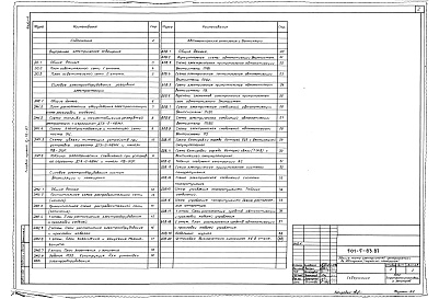 Состав фльбома. Типовой проект 501-5-83.87Альбом 4 Внутреннее электрическое освещение. Силовое электрооборудование. Автоматизация отопления и вентиляции     