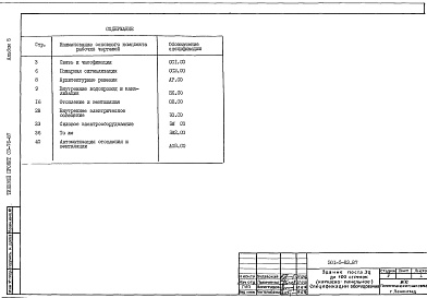 Состав фльбома. Типовой проект 501-5-83.87Альбом 5 Спецификации оборудования     