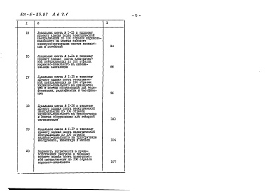 Состав фльбома. Типовой проект 501-5-83.87Альбом 6 Сметы. Часть 1 Объектная и локальные сметы (основное решение) Часть 2 Локальные сметы (варианты)     