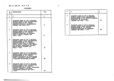 Состав фльбома. Типовой проект 501-5-83.87Альбом 6 Сметы. Часть 1 Объектная и локальные сметы (основное решение) Часть 2 Локальные сметы (варианты)     