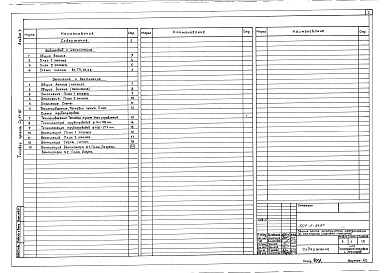 Состав фльбома. Типовой проект 501-5-84.87Альбом 3 Внутренние водопровод и канализация. Отопление и вентиляция     