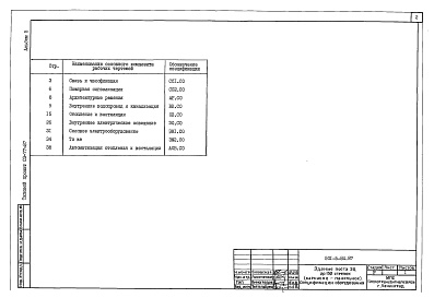 Состав фльбома. Типовой проект 501-5-84.87Альбом 5 Спецификации оборудования     