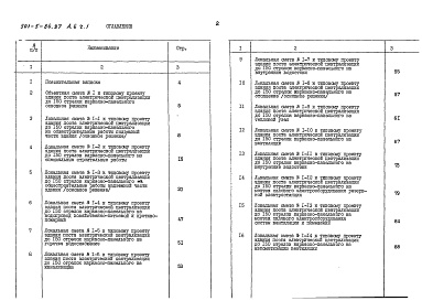 Состав фльбома. Типовой проект 501-5-84.87Альбом 6 Сметы. Часть 1 Объектная и локальные сметы (основное решение) Часть 2 Локальные сметы (варианты)     