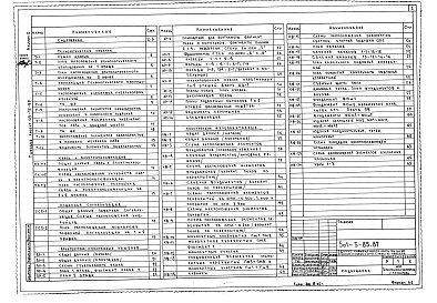 Состав фльбома. Типовой проект 501-5-85.87Альбом 2 Технологические решения. Связь и часофикация. Пожарная сигнализация. Архитектурные решения. Конструкции железобетонные. Внутренние водопровод и канализация. Отопление и вентиляция