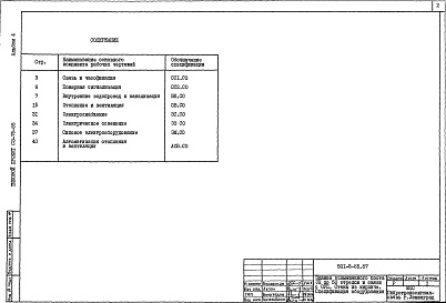 Состав фльбома. Типовой проект 501-5-85.87Альбом 4 Спецификации оборудования