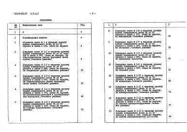 Состав фльбома. Типовой проект 501-5-85.87Альбом 5 Сметы. Часть 1 Объектная и локальные сметы (основное решение) Часть 2 Локальные сметы (варианты)