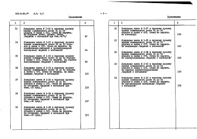 Состав фльбома. Типовой проект 501-5-85.87Альбом 5 Сметы. Часть 1 Объектная и локальные сметы (основное решение) Часть 2 Локальные сметы (варианты)