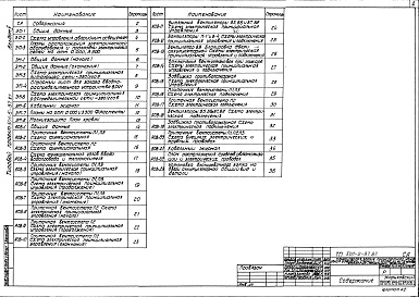 Состав фльбома. Типовой проект Альбом 5 Электрическое освещение, силовое электрооборудование и автоматизация отопления и вентиляции.     