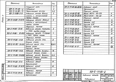 Состав фльбома. Типовой проект 501-5-111.89Альбом 3 Кабельные желоба     