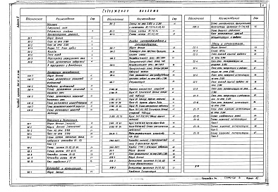 Состав фльбома. Типовой проект 501-6-21.12.88Альбом 2 Архитектурные решения. Конструкции железобетонные. Отопление и вентиляция. Внутренний водопровод и канализация. Электротехническая часть. Связь и сигнализация. Электроосвещение. Автоматизация    