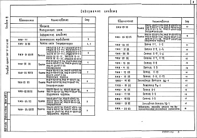 Состав фльбома. Типовой проект 501-6-22.12.88Альбом 3 Строительные изделия     