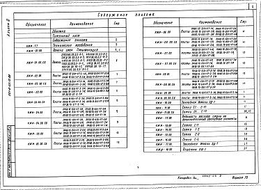 Состав фльбома. Типовой проект 501-6-23.12.88Альбом 3  Строительные изделия     