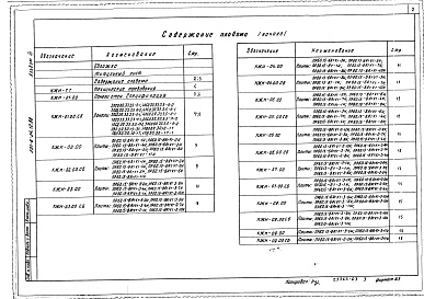 Состав фльбома. Типовой проект 501-6-24.12.88Альбом 3  Строительные изделия     