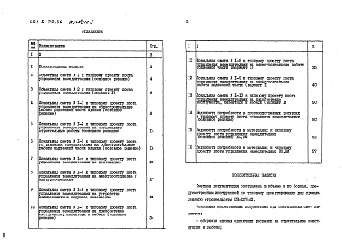 Состав фльбома. Типовой проект 501-5-79.86Альбом 3 Сметы. Ведомости потребности в материалах     