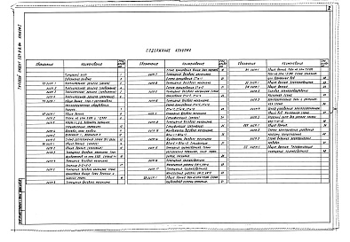 Состав фльбома. Типовой проект 501-9-8.84Альбом 1 Пояснительная записка. Технология производства. Архитектурные решения. Конструкции железобетонные. Отопление и вентиляция. Внутренние водопровод и канализация. Электрическое освещение. Силовое электрооборудование. Автоматизация систем ВК. Связь  