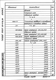 Состав фльбома. Типовой проект 501-9-8.84Альбом 2 Чертежи арматурных и закладных изделий     