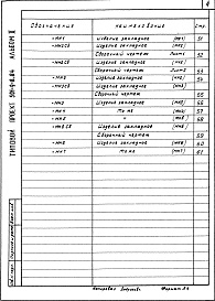 Состав фльбома. Типовой проект 501-9-8.84Альбом 2 Чертежи арматурных и закладных изделий     