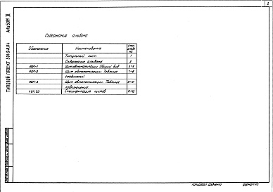 Состав фльбома. Типовой проект 501-9-8.84Альбом 3 Автоматизация. Задание заводу изготовителю     