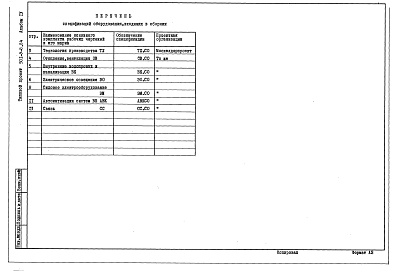 Состав фльбома. Типовой проект 501-9-8.84Альбом 4 Спецификация оборудования     