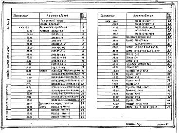 Состав фльбома. Типовой проект П-2-150(501-9-32.87)Альбом 3 Строительные изделия