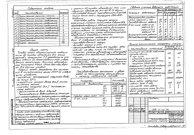 Состав фльбома. Типовой проект 503-01-42.86Альбом 1 Пояснительная записка, схемы генерального плана