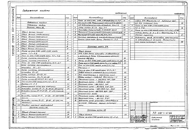 Состав фльбома. Типовой проект 503-1-47.86Альбом 2 Отопление, вентиляция. Внутренние водопровод и канализация. Силовое электрооборудование. Электрическое освещение. Автоматизация. Связь и сигнализация. Пожарно-охранная сигнализация  