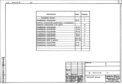 Состав фльбома. Типовой проект 503-1-47.86Альбом 5 Спецификации оборудования      