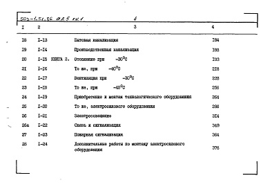 Состав фльбома. Типовой проект 503-1-51.86Альбом 5 Сметы ( Книги 1, 2 )     