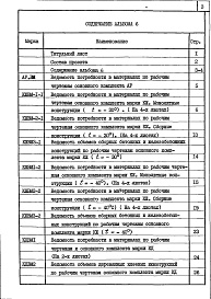 Состав фльбома. Типовой проект 503-1-51.86Альбом 6 Ведомости потребности в материалах     