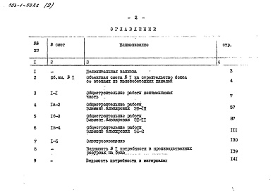 Состав фльбома. Типовой проект 503-1-59.86Альбом 2 Сметы. Ведомости потребности в материалах     