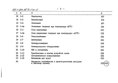 Состав фльбома. Типовой проект 503-1-60с.86Альбом 5 Сметы Книги 1,  2   