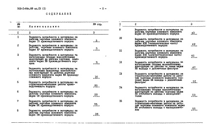 Состав фльбома. Типовой проект 503-1-69с.88Альбом 12 Ведомости потребности в материалах    Книга 1 Основное решение — сейсмичность 7 баллов Книга 2 Сейсмичность до 6 баллов    