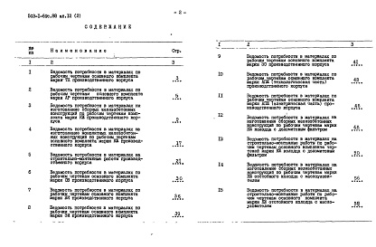 Состав фльбома. Типовой проект 503-1-69с.88Альбом 12 Ведомости потребности в материалах    Книга 1 Основное решение — сейсмичность 7 баллов Книга 2 Сейсмичность до 6 баллов    