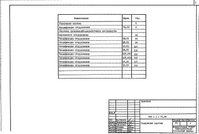 Состав фльбома. Типовой проект 503-1-71.89Альбом 6 Спецификации оборудования     