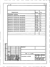 Состав фльбома. Типовой проект 503-1-71.89Альбом 7 Ведомости потребности в материалах   