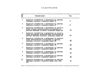 Состав фльбома. Типовой проект 503-1-97.91Альбом 7 Ведомости потребности в материалах     