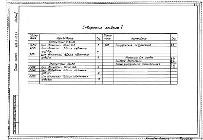 Состав фльбома. Типовой проект 503-2-10.84Альбом 5 Задание заводу-изготовителю