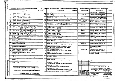 Состав фльбома. Типовой проект 503-2-17с.86Альбом 3 Отопление и вентиляция    