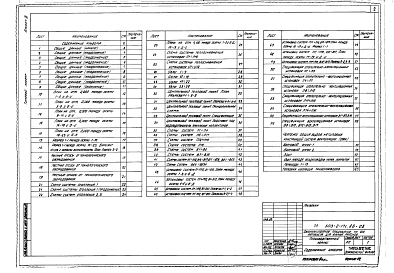 Состав фльбома. Типовой проект 503-2-17с.86Альбом 3 Отопление и вентиляция    